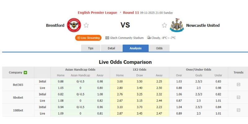 Ăn đậm khi “vào tiền” cửa Tài giữa Brentford vs Newcastle