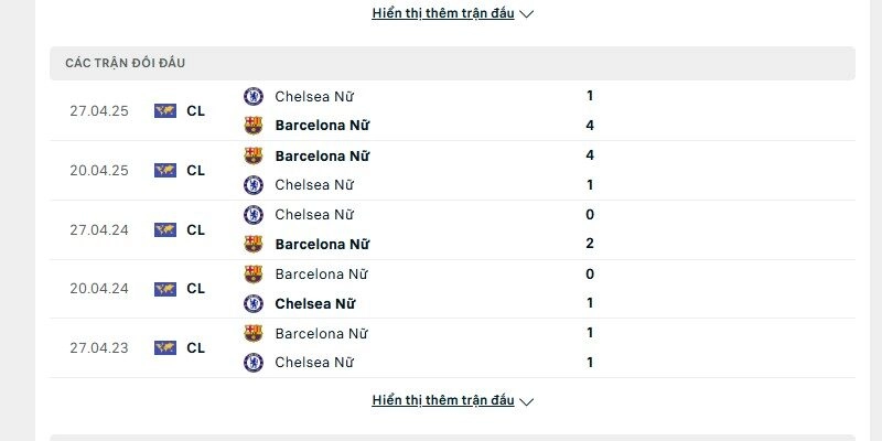 Lịch sử đấu giữa Chelsea W vs Barcelona W