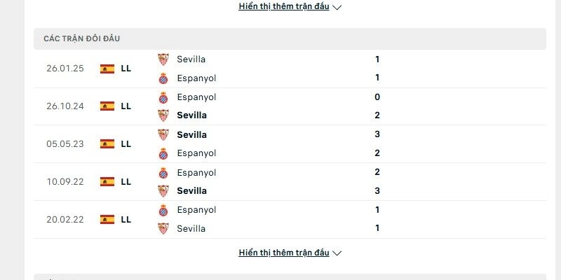 Lịch sử đấu giữa Espanyol vs Sevilla