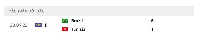 thành tích đối đầu brazil vs tunisia