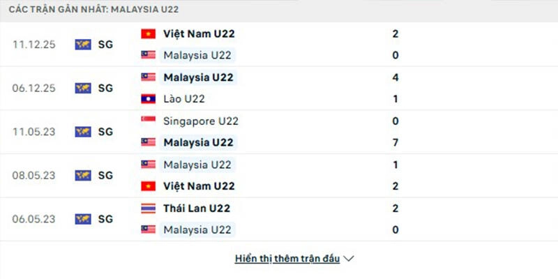 U22 Malaysia hứa hẹn sẽ gây ra nhiều khó khăn cho đối thủ