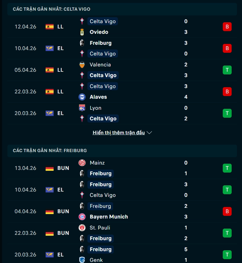Phong độ Celta Vigo vs Freiburg