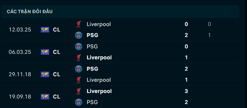 Thành tích đối đầu PSG vs Liverpool