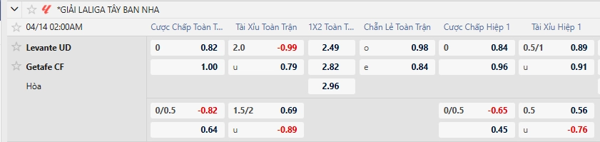 Tỷ lệ kèo nhà cái mới nhất trận Levante vs Getafe